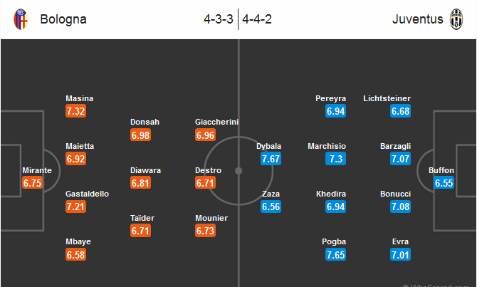 Perkiraan Susunan Pemain Bologna vs Juventus